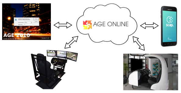 AGEOnline