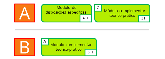 HABILITAÇÕES SEGUINTES
