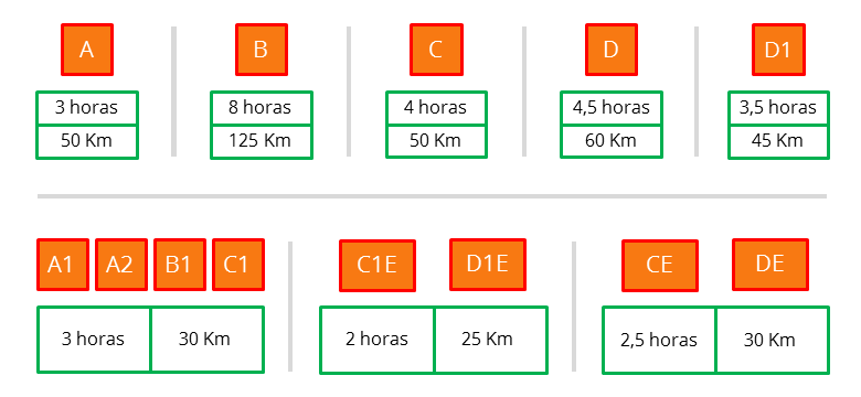 repetição condução prática